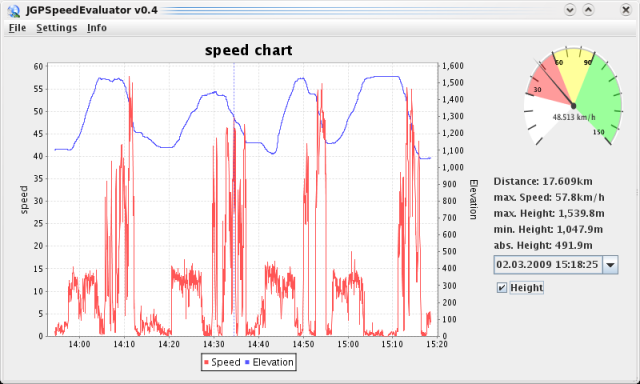 JGPSpeedEvaluator Hauptscreen JGPSpeedEvaluator Hauptscreen